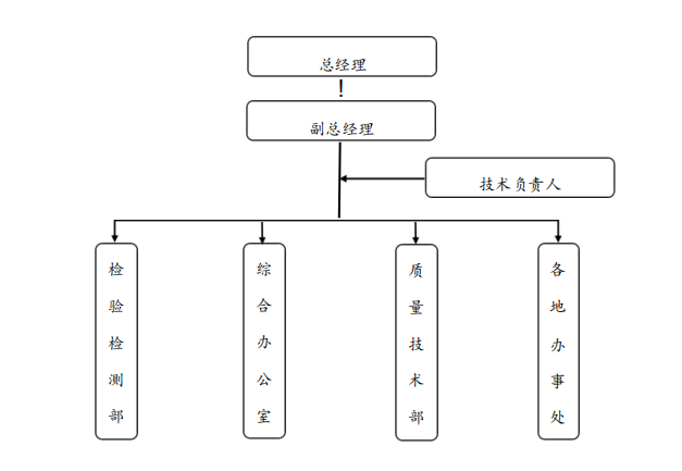 永達檢測